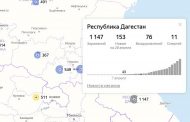 Число зараженных коронавирусом в Дагестане увеличилось на 153 человека