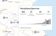 В Дагестане выявлено 37 новых случаев коронавируса