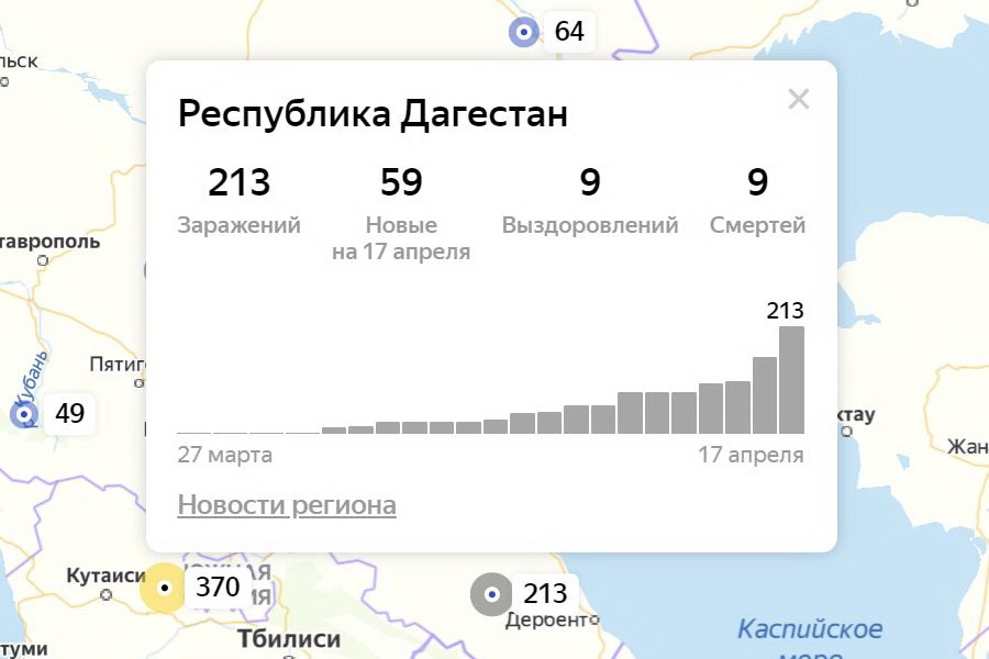 Республика дагестан номера. Статистика коронавируса в Дагестане. Коронавирус в Дагестане статистика. Статистика по коронавирусу в Дагестане. Дагестан статистика.