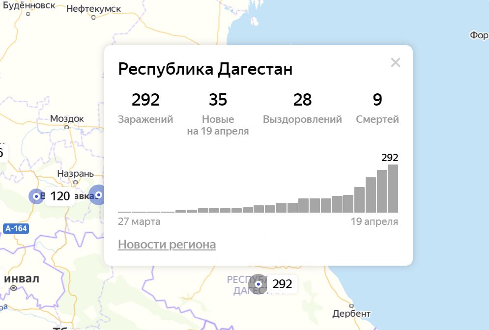 В Дагестане выявлено 35 новых случаев коронавируса