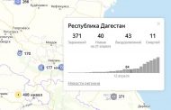 В Дагестане скончались еще два пациента с коронавирусом