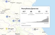 В Дагестане выявлено 46 новых случаев коронавируса