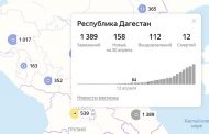 В Дагестане за сутки выявлено 158 новых случаев коронавируса