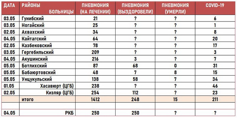 Пневмония сколько заболевших