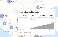 В Дагестане за сутки от коронавируса вылечился 51 человек