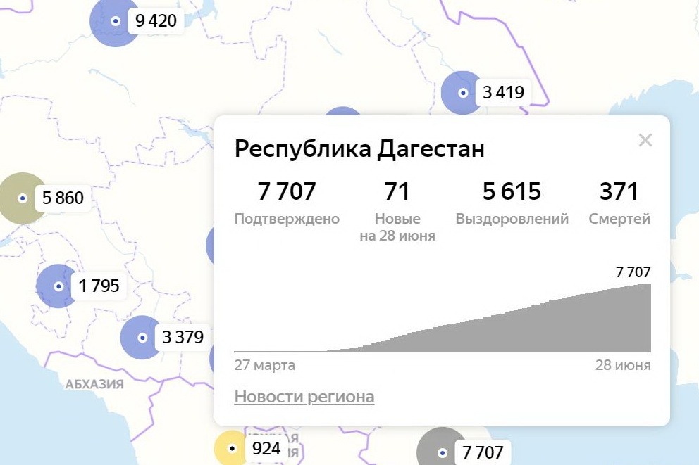Ковид по регионам. Статистика Дагестан. Коронавирус в Дагестане статистика. Ковид в Дагестане. Ковид статистика Дагестан.