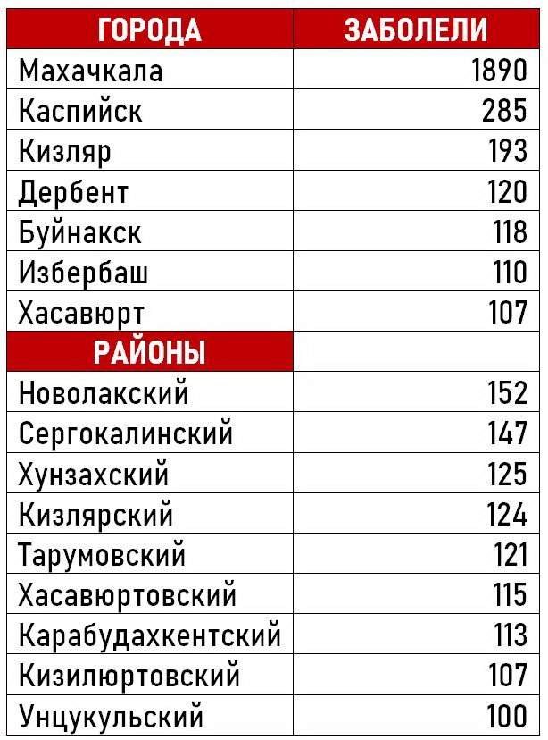 Номер телефона автостанции каспийск