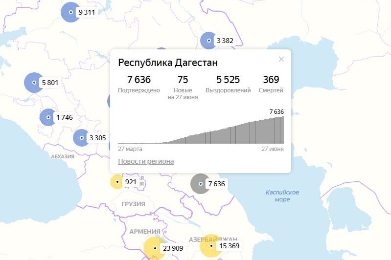 В Дагестане выявлено 75 новых случаев заболевания коронавирусом