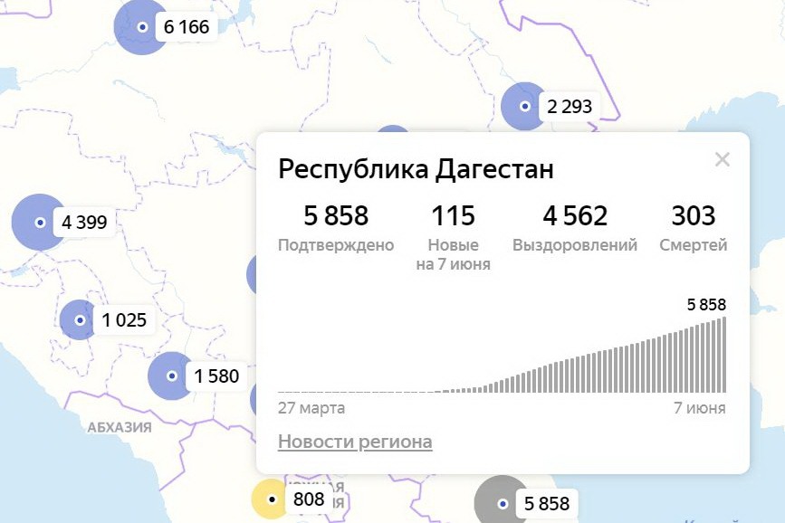 COVID-19: количество умерших в Дагестане превысило 300 человек