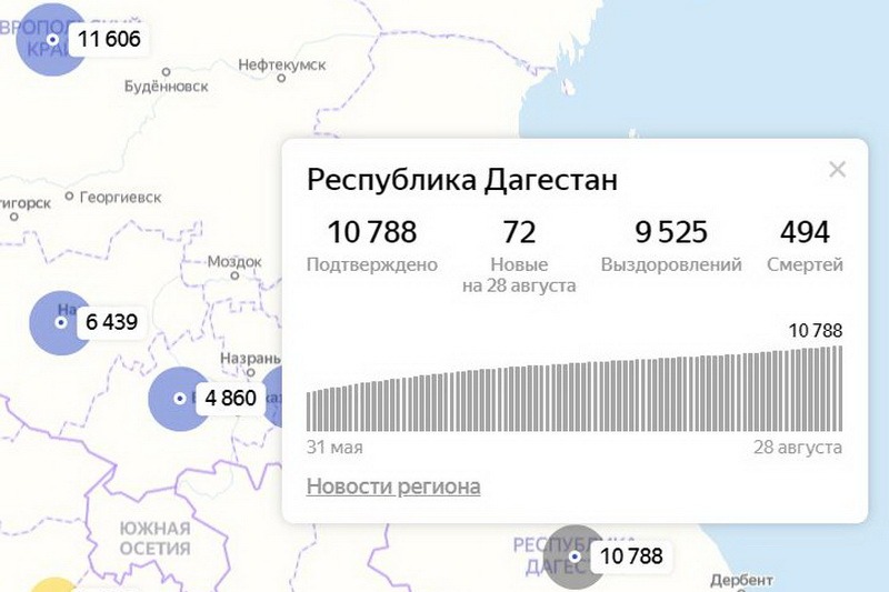 Погода буденновск по часам