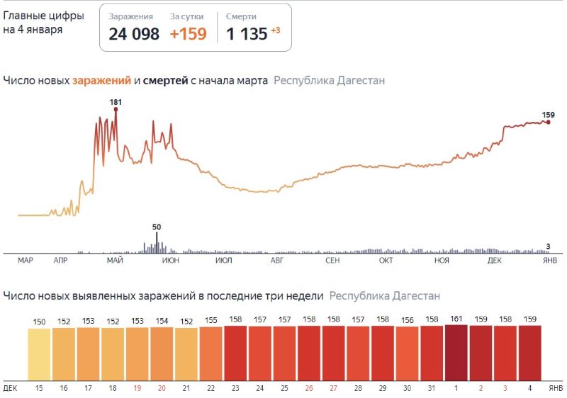 Погода в дагестане в декабре