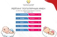 Стали известны самые популярные имена для новорожденных в Дагестане