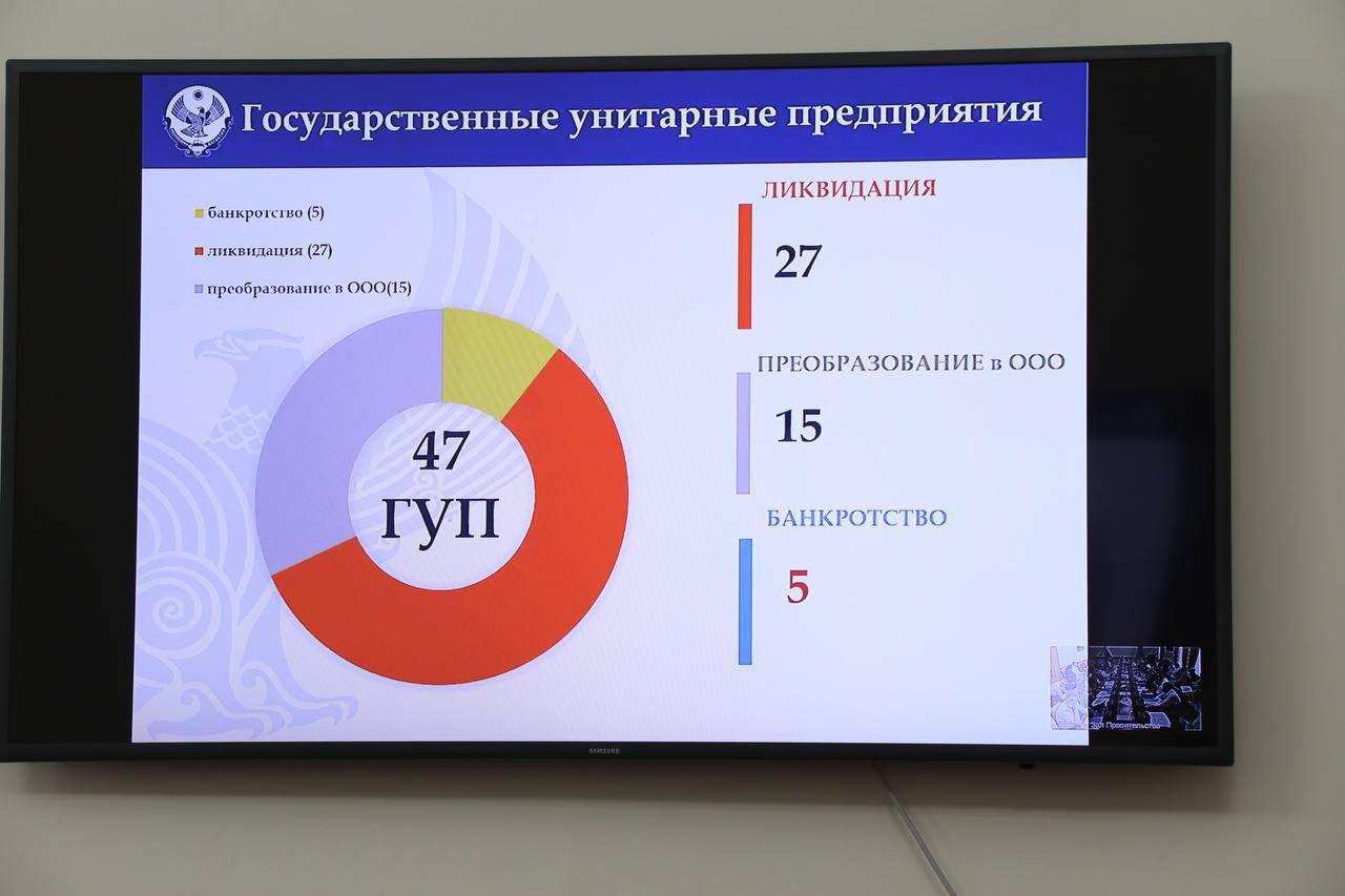 Убыточные ГУПы и МУПы в Дагестане будут ликвидированы или реорганизованы до 30 сентября