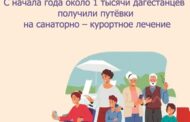 Отделение СФР по Дагестану приобрело 2600 путевок в санатории для федеральных льготников на 2025 год