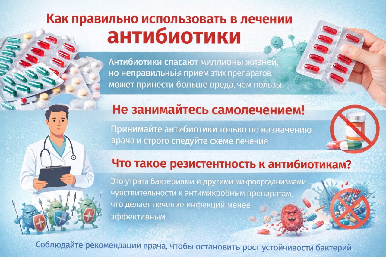 Как правильно использовать в лечении антибиотики