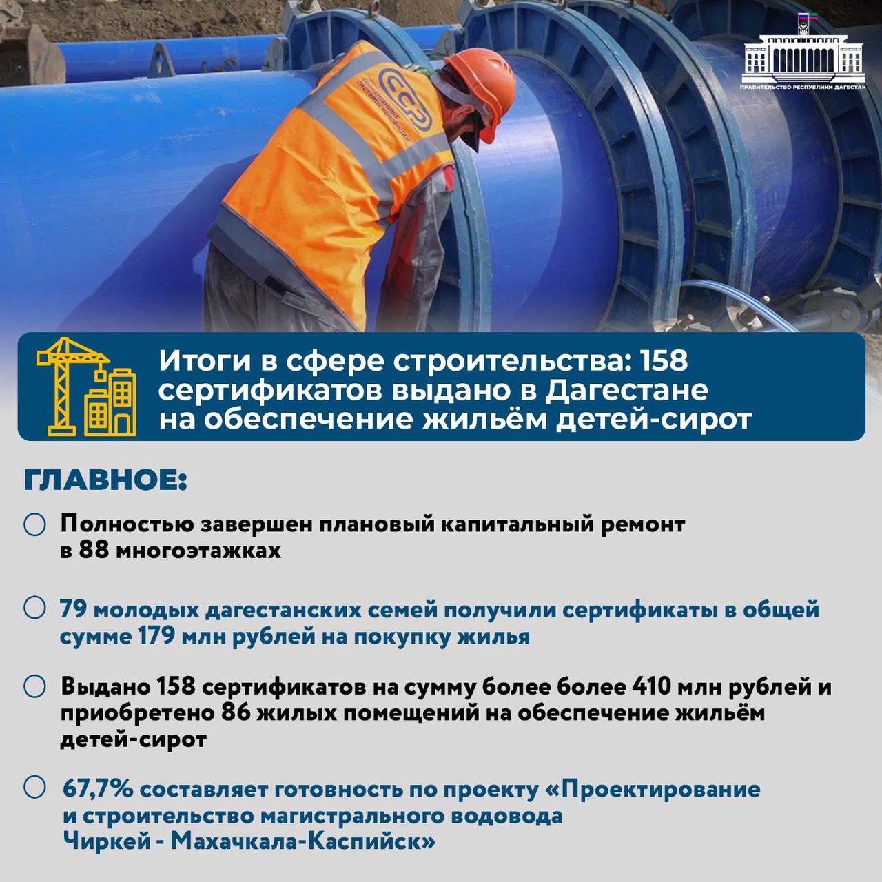 Строительный сектор Дагестана в 2025 году: ключевые итоги по жилью и инфраструктуре