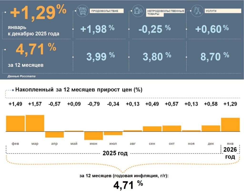 Инфляция в Дагестане замедлилась, но огурцы и рестораны подорожали