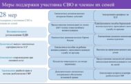Соцфонд Дагестана: 28 видов помощи для участников СВО и их семей в режиме одного окна