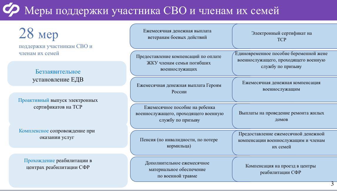 Соцфонд Дагестана: 28 видов помощи для участников СВО и их семей в режиме одного окна