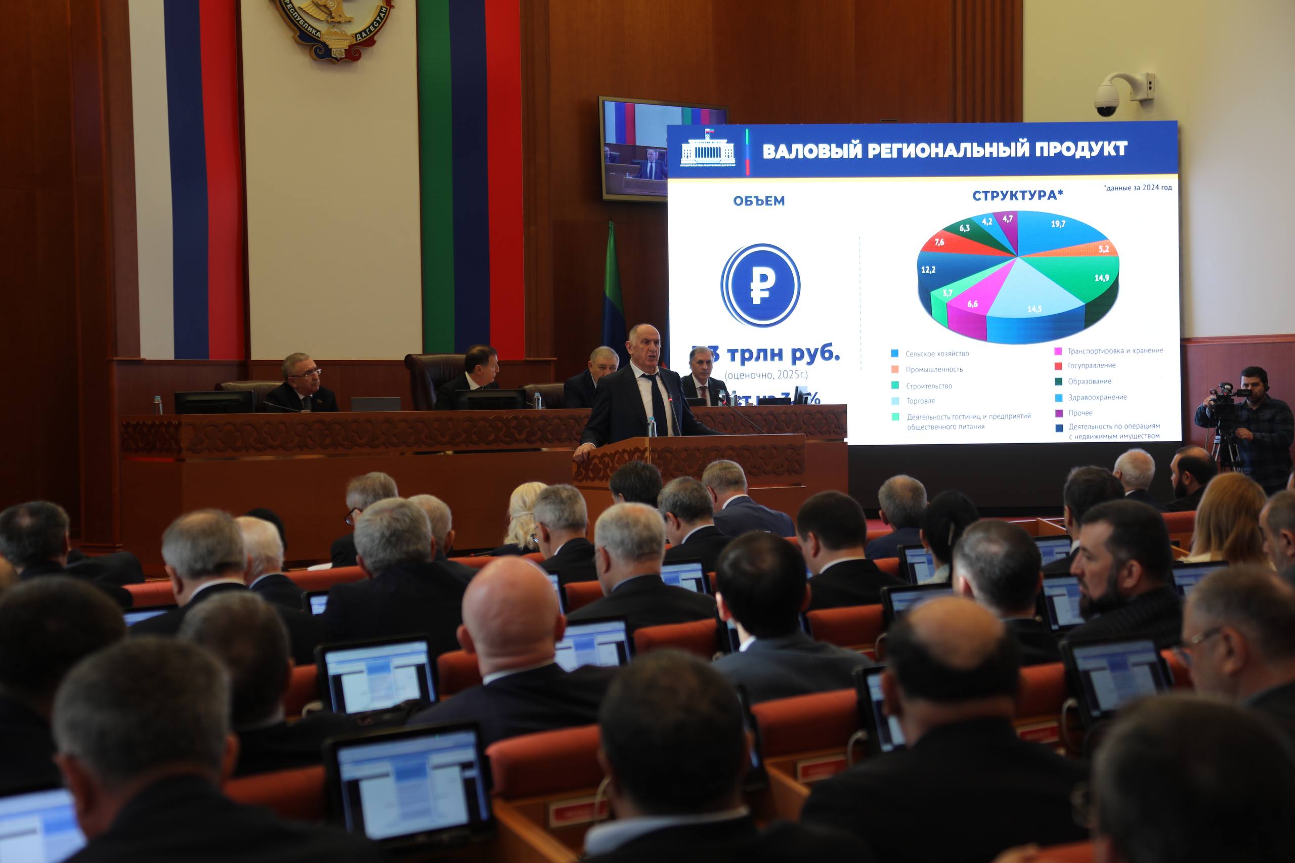 ВРП Дагестана превысил 1,3 трлн рублей по итогам 2025 года