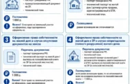 МФЦ и Росреестр Дагестана выпустили памятку по восстановлению документов на недвижимость после ЧС