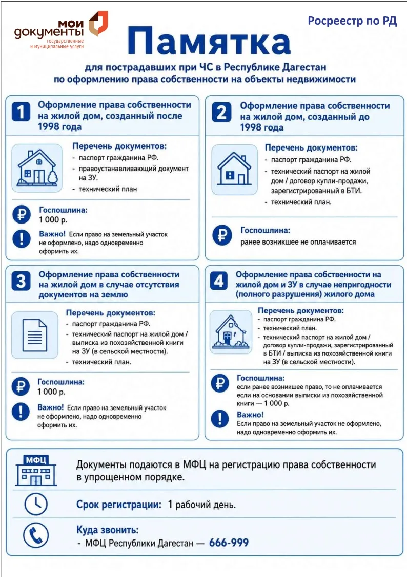 МФЦ и Росреестр Дагестана выпустили памятку по восстановлению документов на недвижимость после ЧС