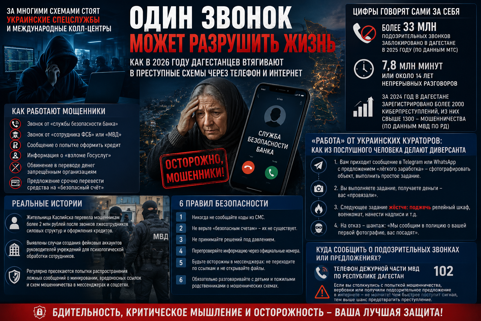 Один звонок может разрушить жизнь: как в 2026 году дагестанцев втягивают в преступные схемы через телефон и интернет