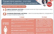 Семья начинается со здоровья: в Дагестане проходит диспансеризация, которая помогает сохранить будущее