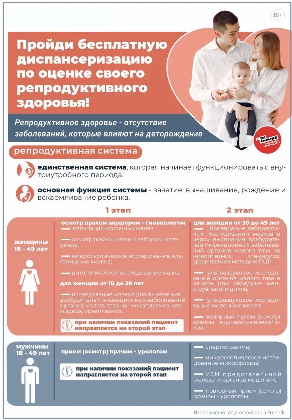Семья начинается со здоровья: в Дагестане проходит диспансеризация, которая помогает сохранить будущее