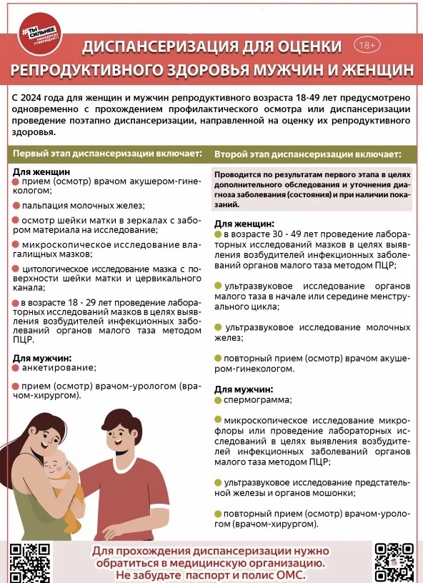Здоровье будущих поколений начинается сегодня: в Дагестане продолжается диспансеризация репродуктивного здоровья