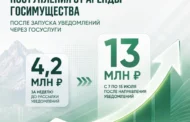 Поступления от аренды госимущества в Дагестане выросли втрое через «Госуслуги»