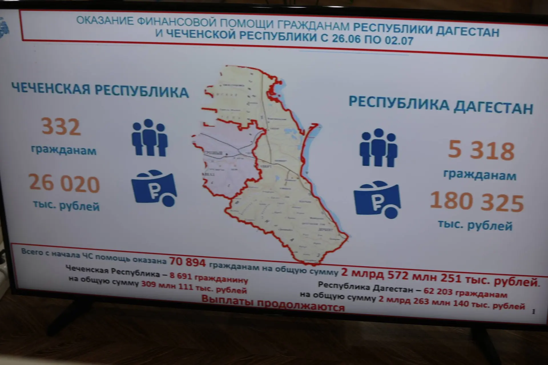 2,2 млрд рублей выплачено пострадавшим от паводка дагестанцам