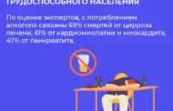Неделя без алкоголя: польза для организма!