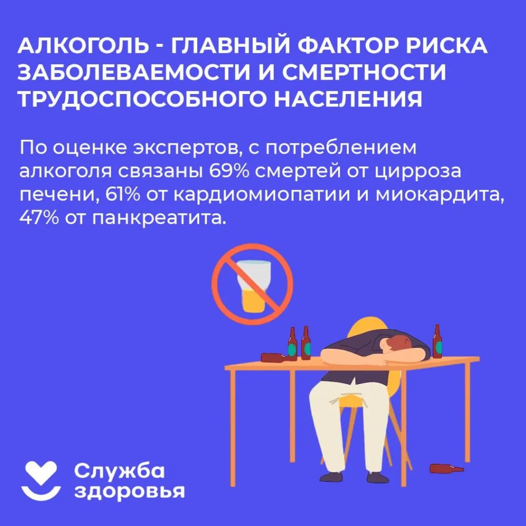 Неделя без алкоголя: польза для организма!