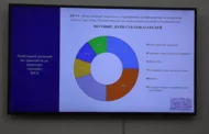 В Дагестане количество банкоматов и POS-терминалов выросло на 28,6% за год