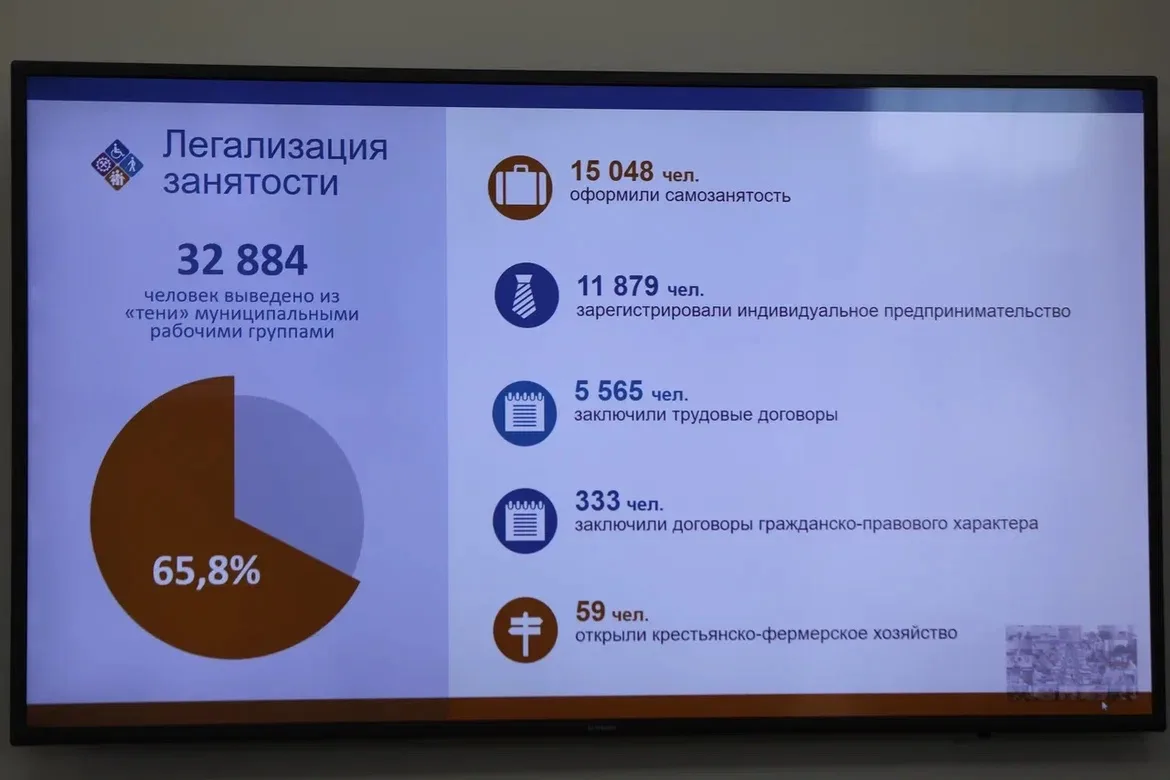 Более 32 тысяч дагестанцев легализовали трудовые отношения с начала года