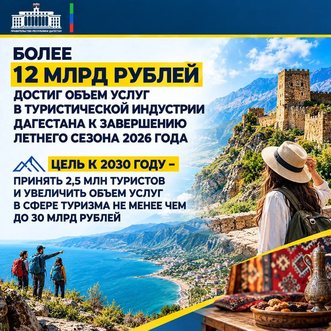 Дагестан планирует увеличить объем туристических услуг до 30 млрд рублей к 2030 году